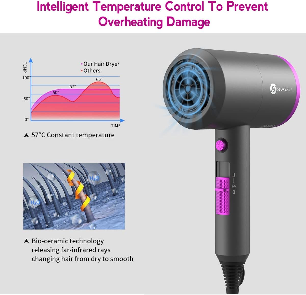 Pro Ionic 1800W Hair Dryer - Fast Drying, Low Noise, 2 Concentrator Nozzles & 1 Diffuser - Ideal for Home, Salon & Travel